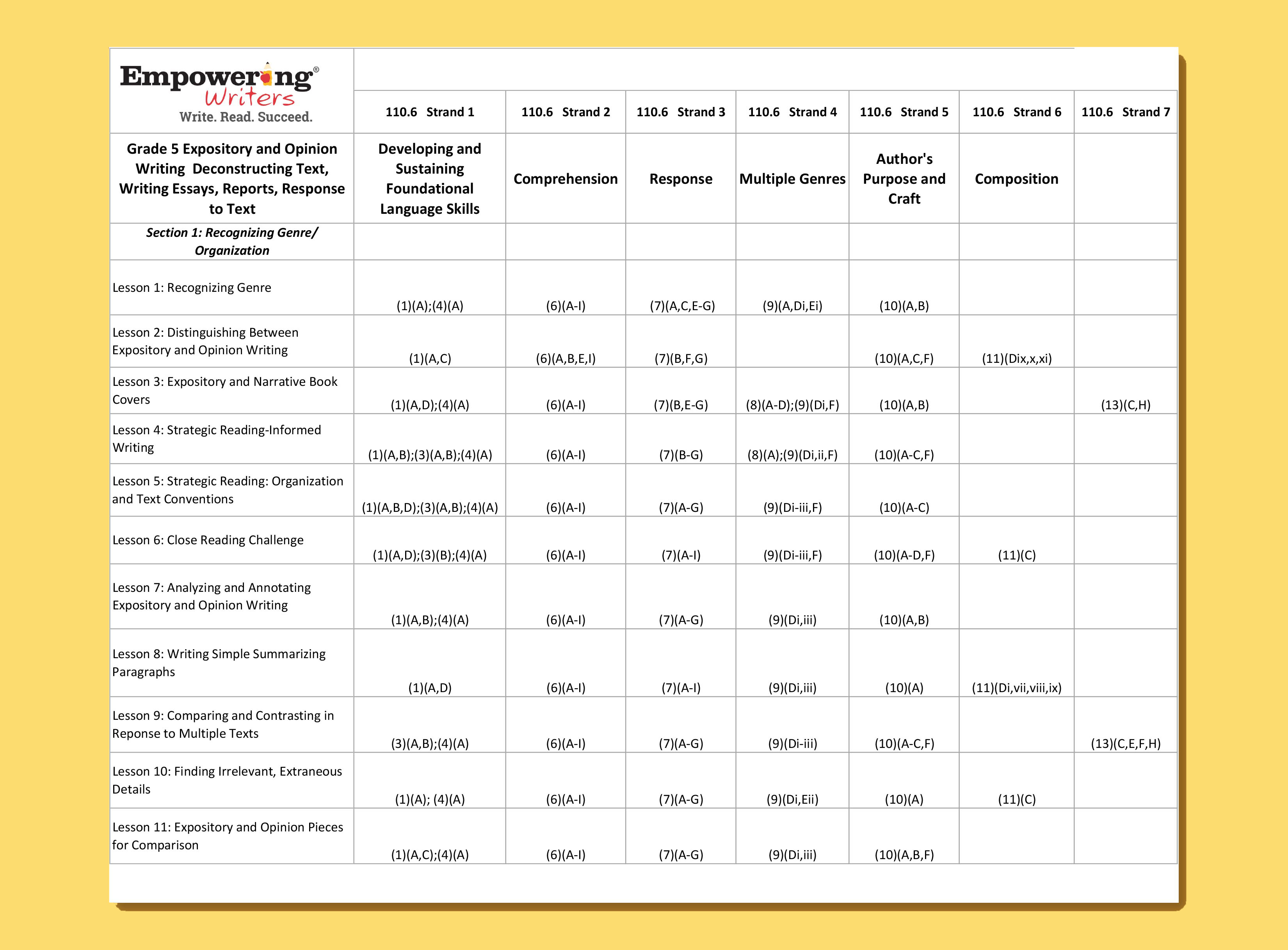 Standards Alignment Image v2 - yellow