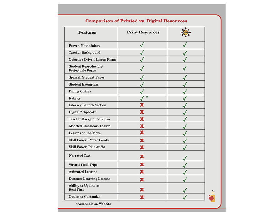 Comparison of Print vs. Digital Chart