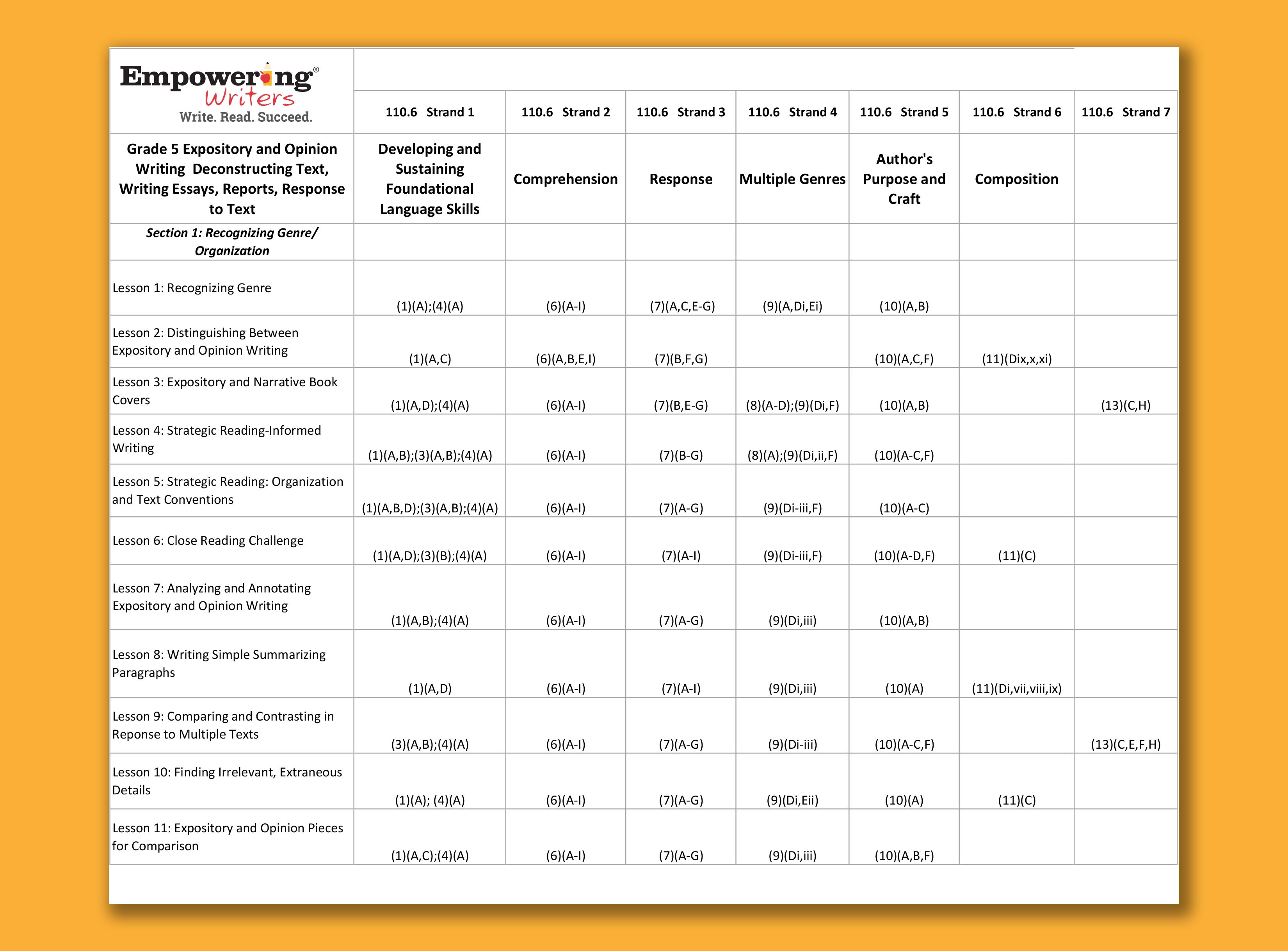 Standards Alignment Image