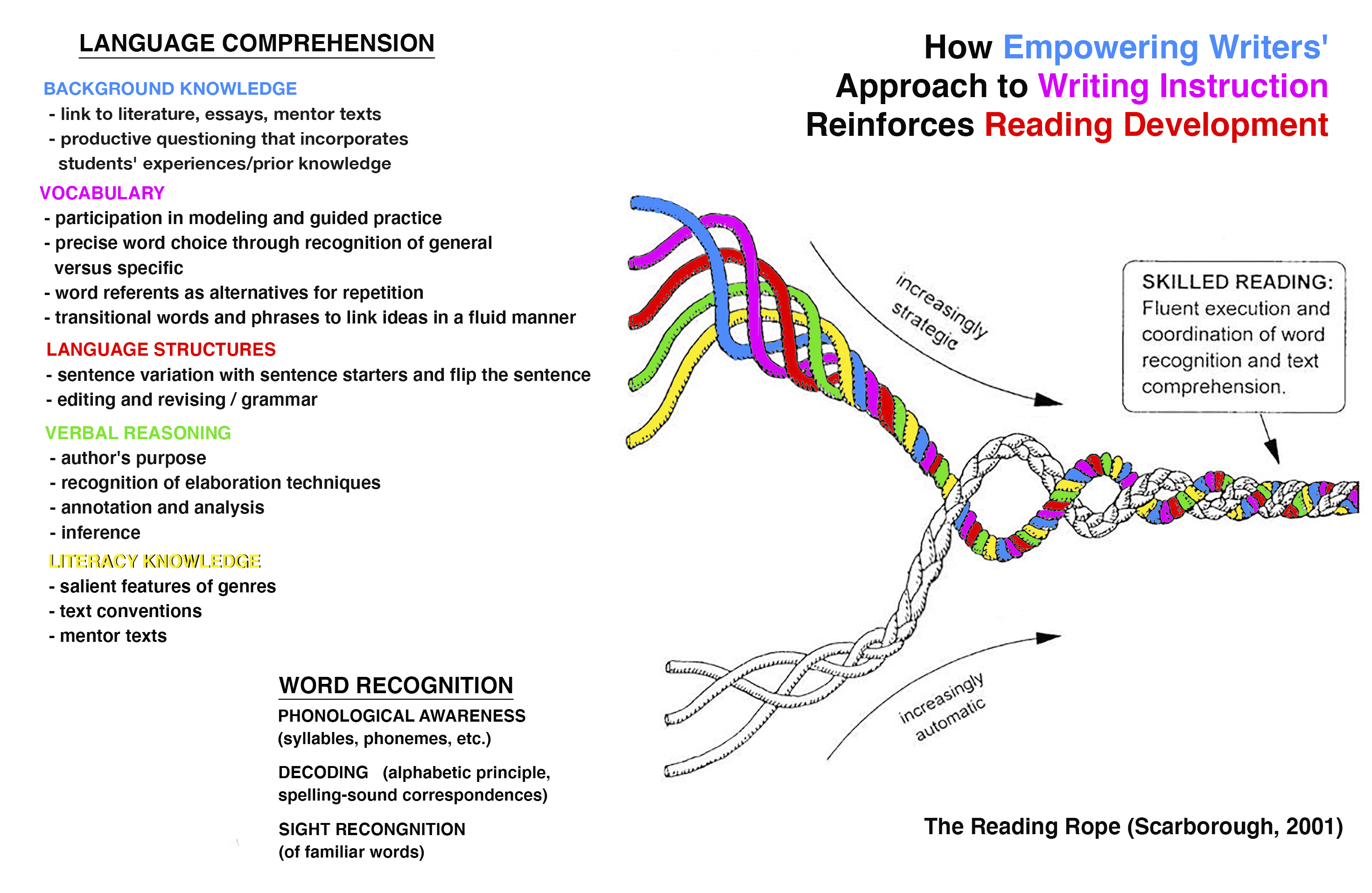 Writing & Reading Rope V3